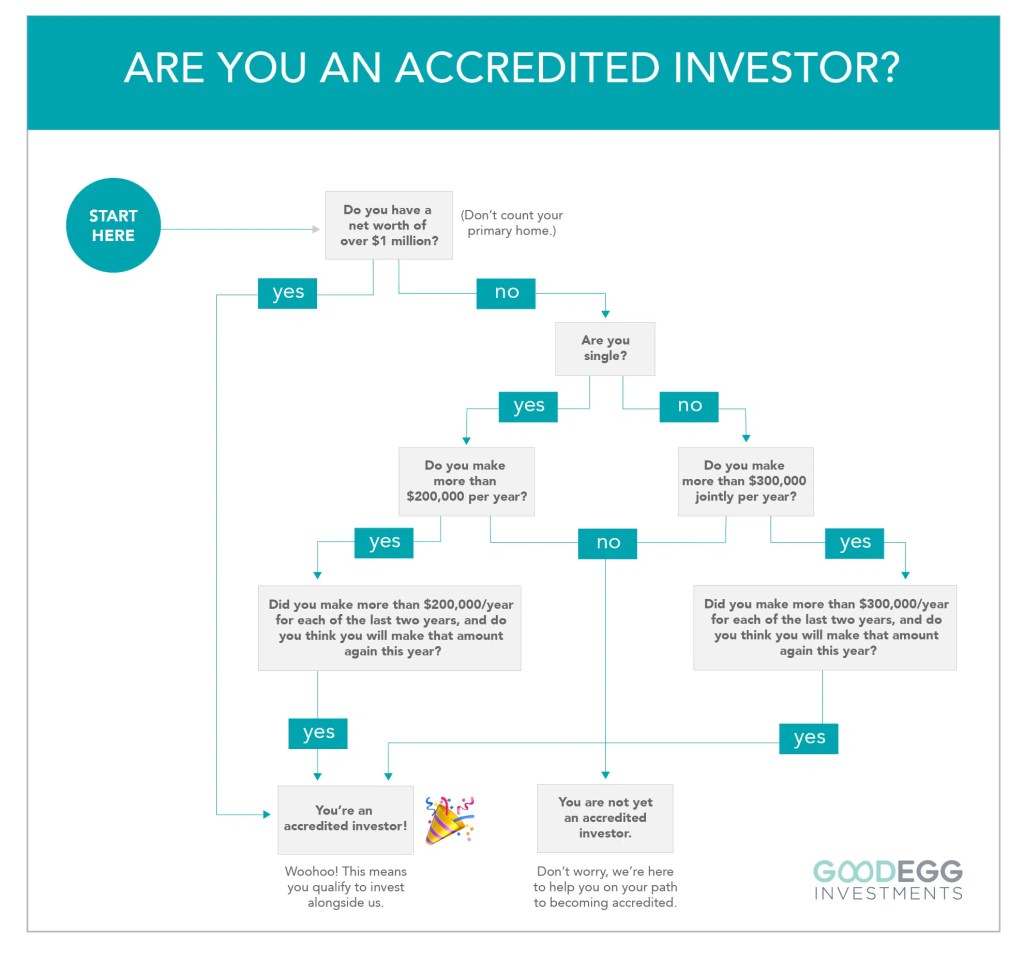 are-you-an-accredited-investor-diagram