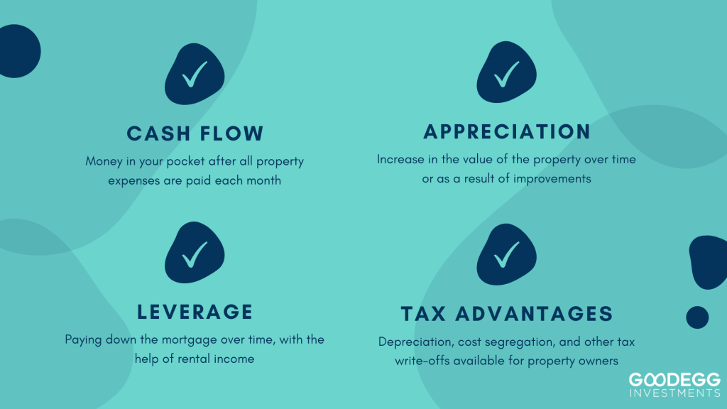 Cash Flow, Appreciation, Leverage, and Tax Advantages on a light blue background