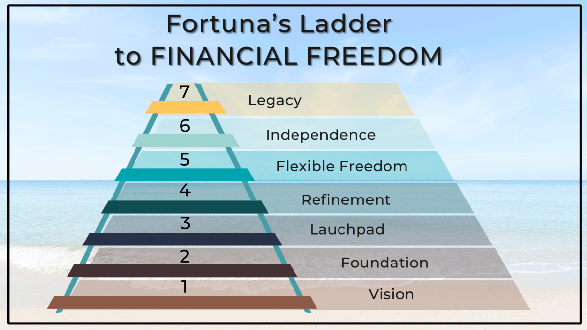 Ascend the runs on Fortuna's Ladder in the 7 Levels of Financial Freedom