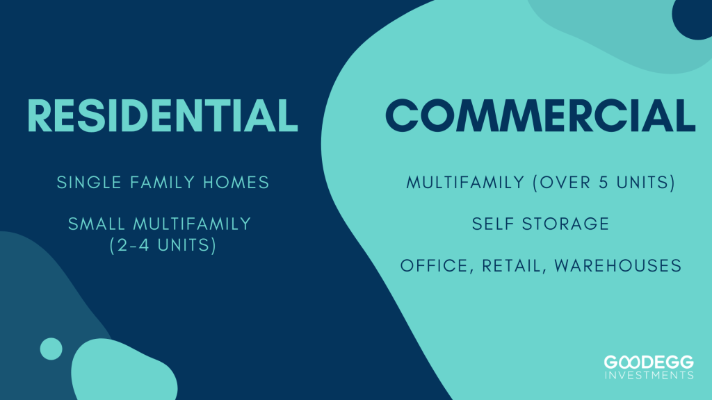 Residential and Commercial on a light and dark blue background